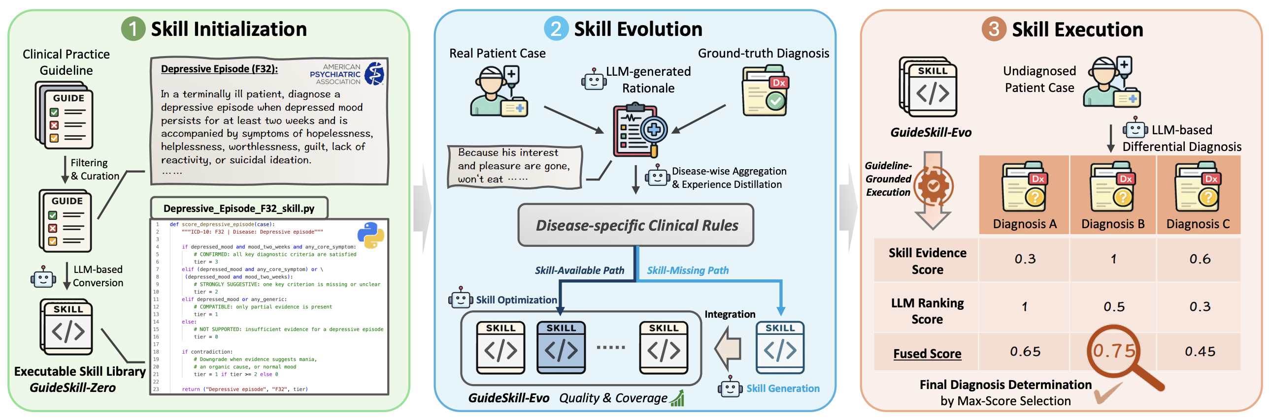 GuideSkill