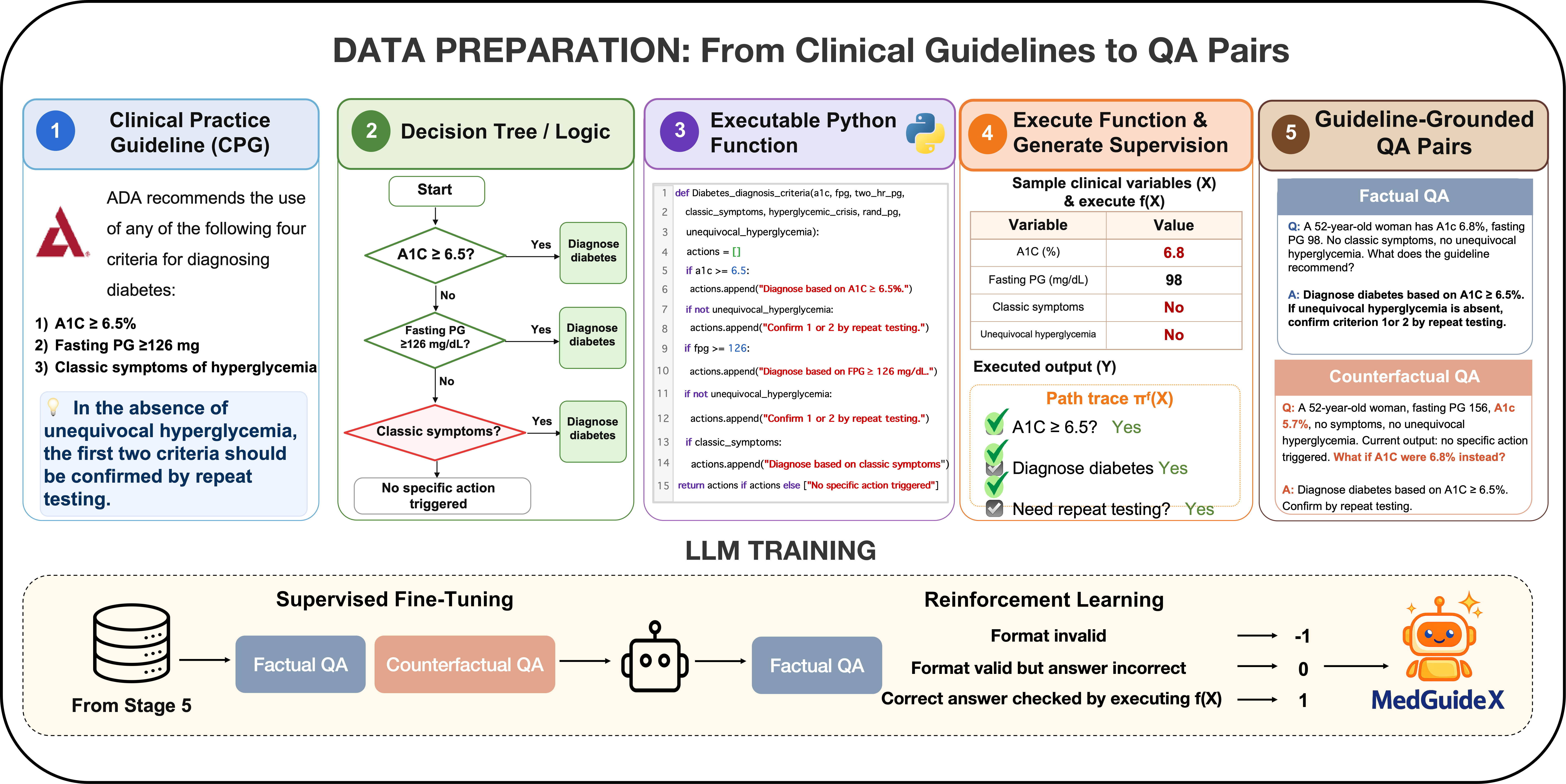 MedGuideX